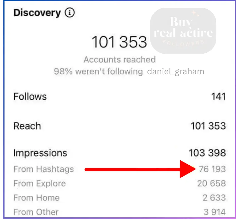 Use Hashtags for 1K followers on Instagram